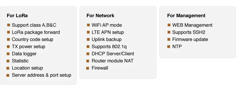 DIY-Gateway-Supported-Software