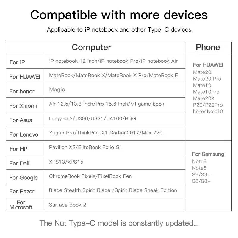 Baseus USB C концентратор к USB 3,0 концентратор HDMI RJ45 VGA USB разветвитель для MacBook Pro/Air type C концентратор для huawei mate 20 Pro samsung S9 S10 разветвитель usb