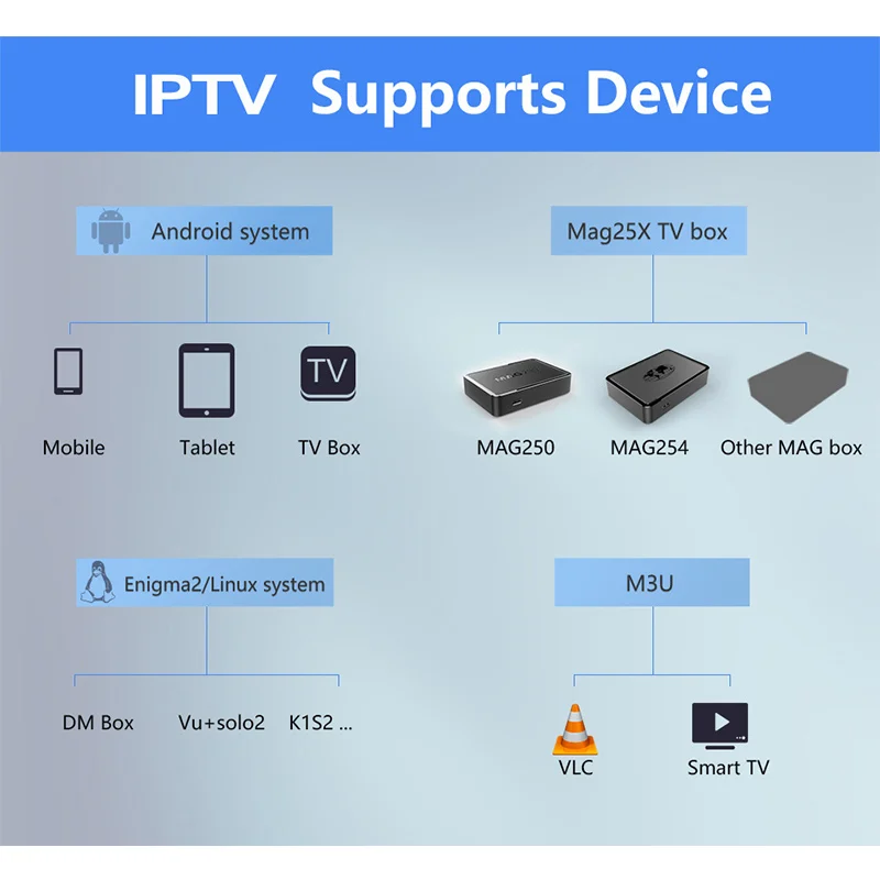 Испания IP tv латино США Чили Перу Аргентина испанский Android iptv-приставка Канада, Перу, Бразилия, м3u код