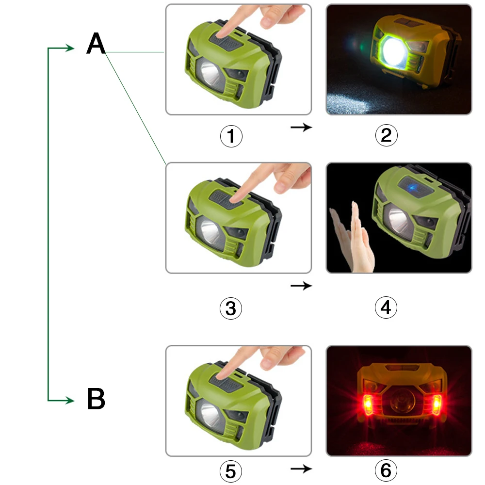 5 Вт LED Средства ухода за кожей движения Сенсор фары мини фар Перезаряжаемые Открытый Отдых Фонарь налобный фонарь лампа с USB