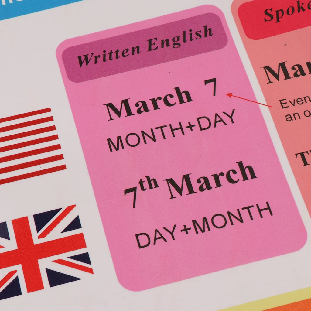  Baby Early Education Poster for Toddlers and Children Gift Perfect for Preschool & Kindergarten Cla - 33004419384