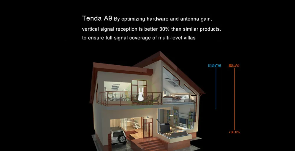 Tenda A9 300 Мбит/с беспроводной WiFi повторитель, беспроводной маршрутизатор WiFi расширитель диапазона расширитель усилитель, WiFi усилитель сигнала клиент+ AP