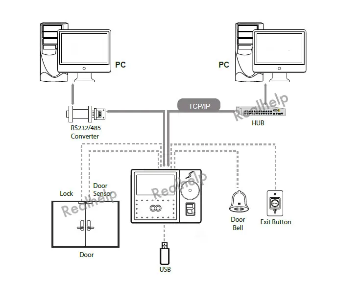 connect-diagram