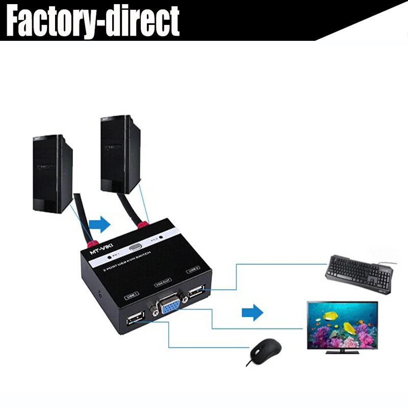

2-Port USB VGA Cable KVM Switch Switcher selector up to 1920X1200 with remote&VGA USB cables attached for TV