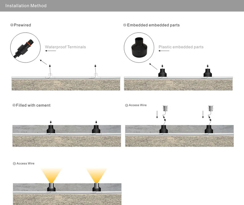 ONDENN LED 1W 3W 풍경 조명 IP67 Led 포장 조명 미니 LED 지하 조명 DC12V 24V 매장 Inground 램프 12pcs
