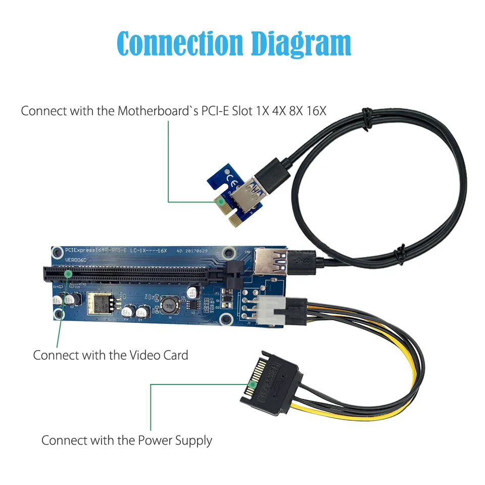 2 шт. переходная карта PCI E 1x к 16x Express адаптер USB 3 0 кабель для передачи данных 6