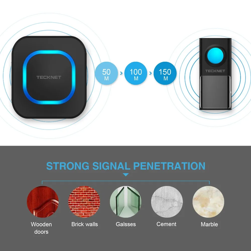 TeckNet Беспроводной дверной звонок Водонепроницаемый IP55 с двойными стенками Подключаемый модуль беспроводной домашний дверной звонок 150 м Диапазон 58 Ловец снов 4 уровня громкости штепсельная вилка британского стандарта