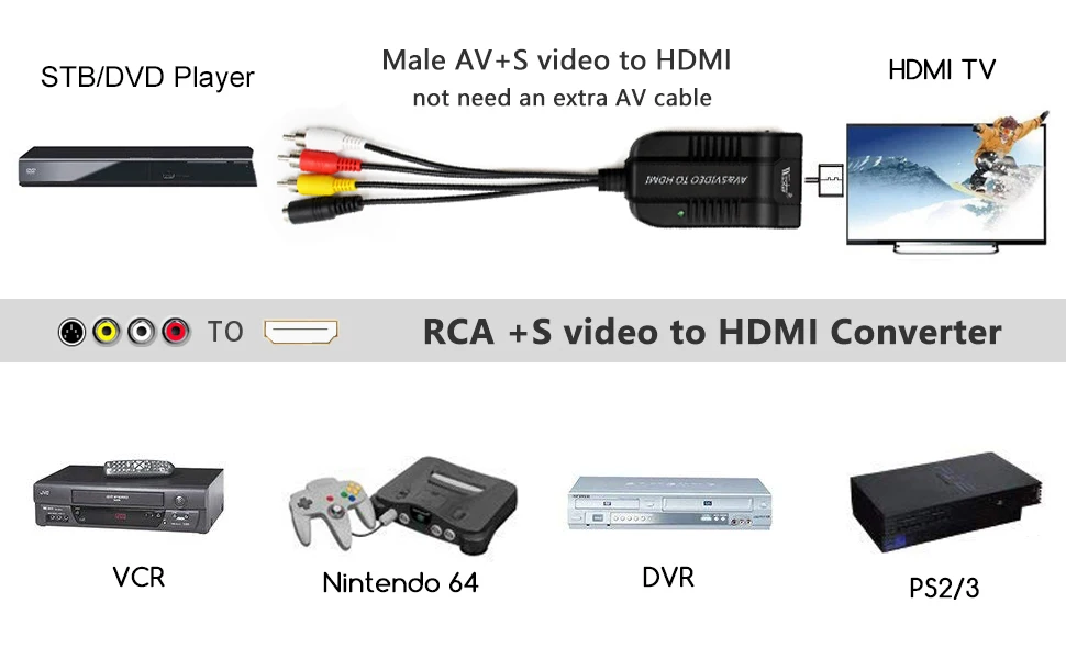 Wiistar 1080P Мужской AV и S видео в HDMI аудио адаптер конвертер AV S video2hdmiс USB кабель для HDTV DVD