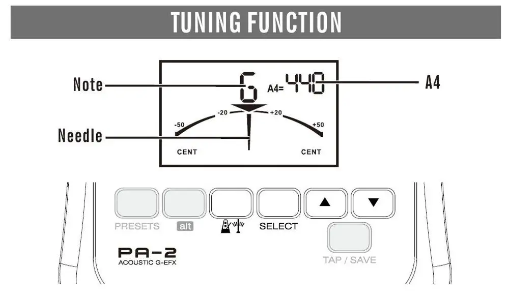 NUX PG-2/PA-2 портативный Электрический/Акустическая гитары портативный хор Flanger тремоло гитары педаль эффектов и тюнер и метроном