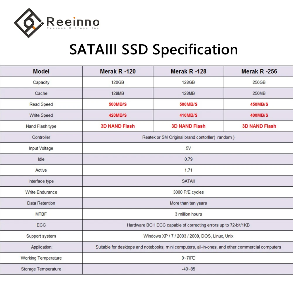 Reeinno ssd жесткий диск 1 ТБ 512GB for ноутбук 2.5 SATA твердотельный накопитель для настольного компьютера 128 ГБ 256 8-канальный видеорегистратор для чтения/wirte скорость 500-420 МБ/с