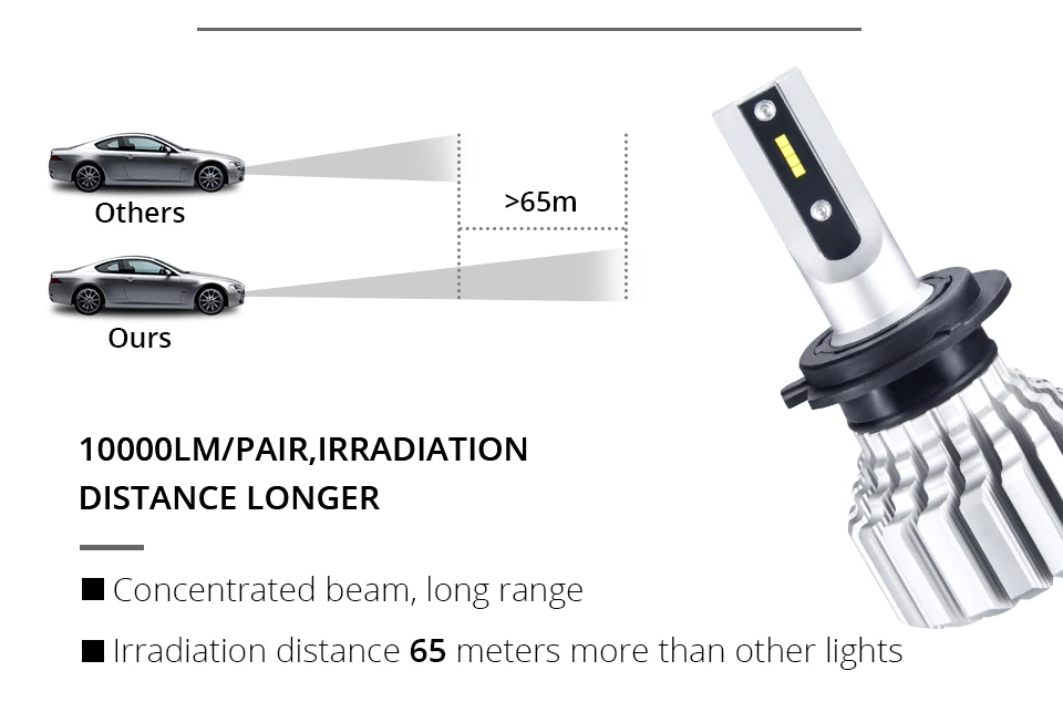 AcooSun H4 H7 Led Bulb Car Headlight Fanless H11 9006 9005 10000LM H15 12V 72W luces Led para auto H1 bombillas Led Canbus Lamp (4)