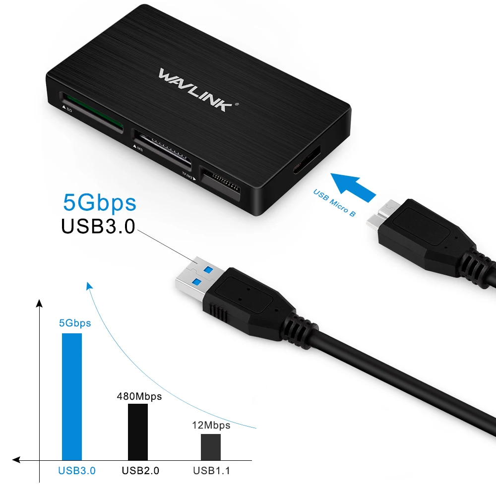 All in 1 4Port USB3.0 Smart Card Reader Super Speed TF CF MS SDHC M2 Micro SD Card Reader Multi