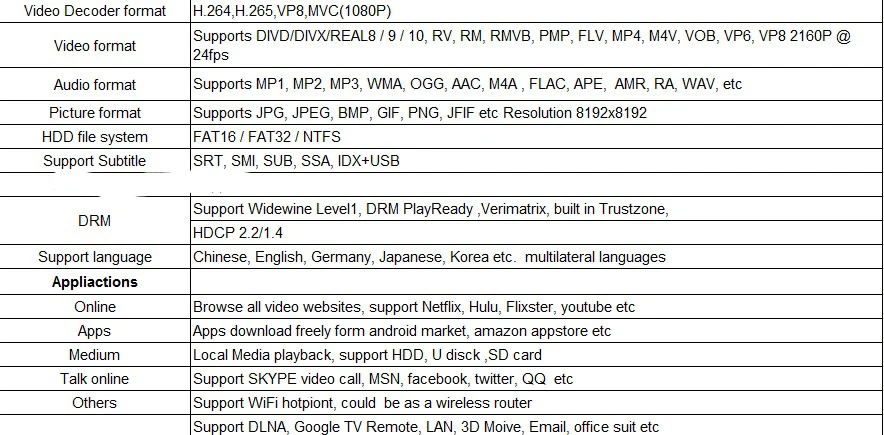 H96 ip ТВ Малайзии с ФАС ТВ 1 год Услуги 298+ каналов Малайзия Сингапур hk tw Корея IP ТВ США азиатских стран smart tv box