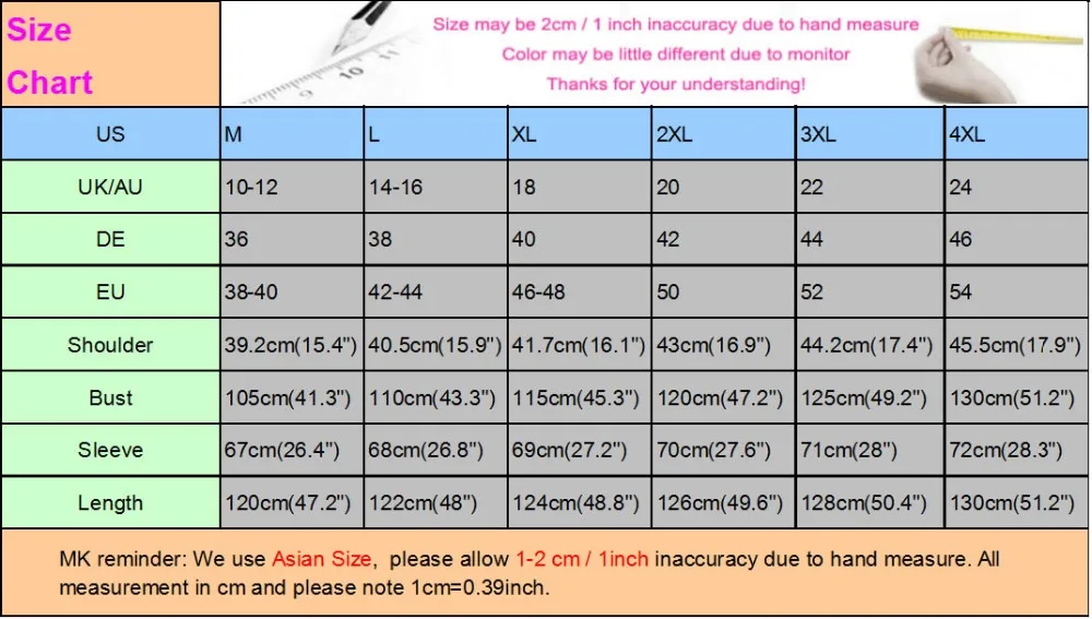 122
