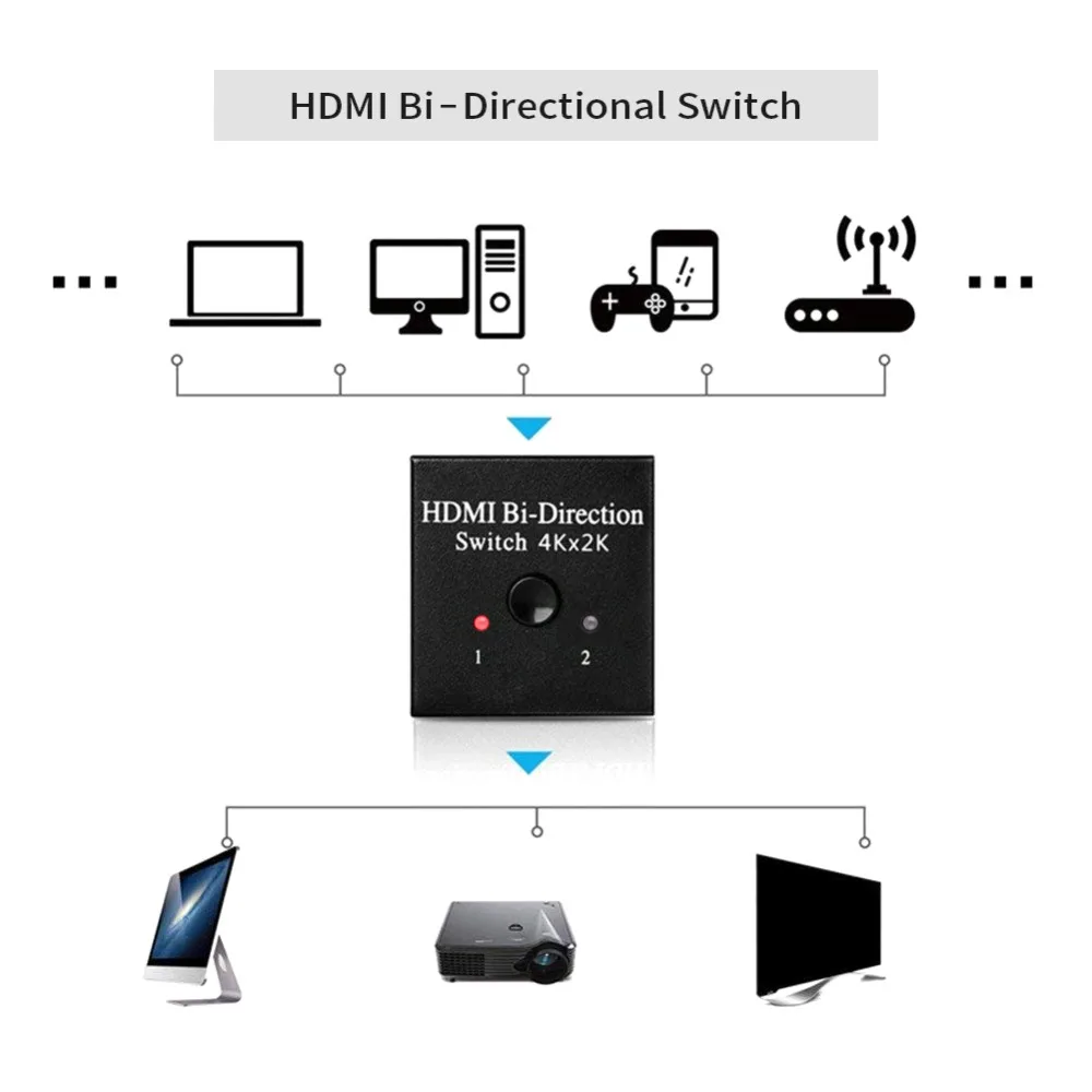 Aikexin HDMI переключатель 2 порта HDMI двунаправленный ручной коммутатор 2x1 1x2 HDMI Сплиттер концентратор Sup порты HDCP проходной Ultra HD 4 K