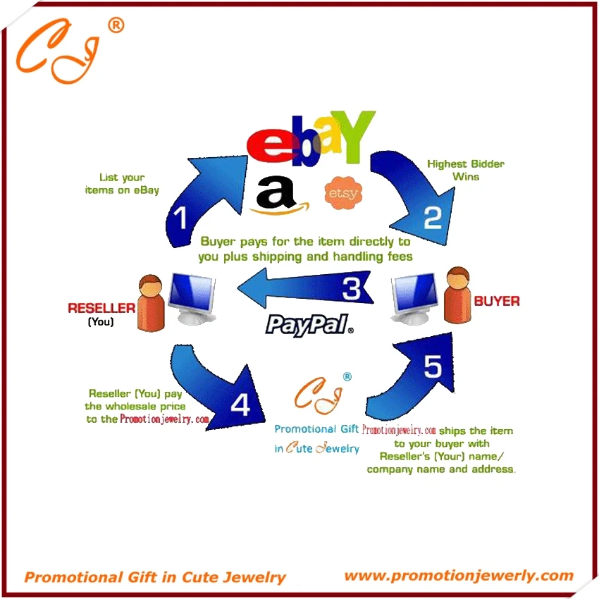 

Yiwu Cute Jewelry Co., Ltd. Drop Shipping Service Bulk Drop Shipping Order Checkout, Special Used for Drop Shipping Checkout