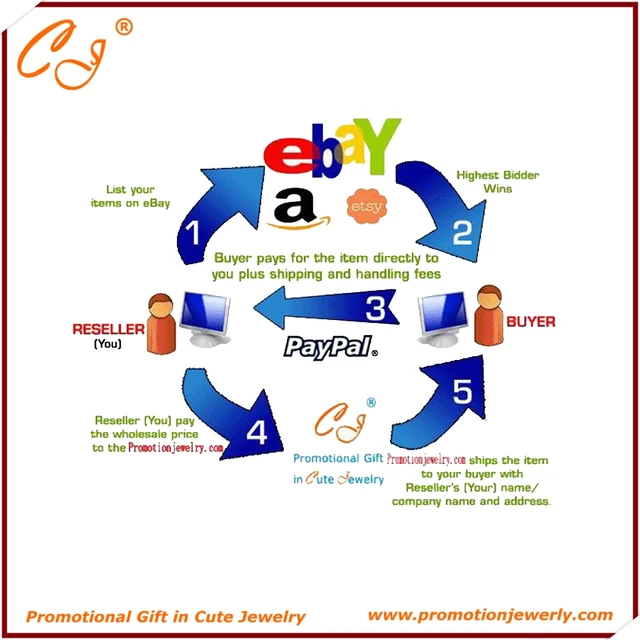 shippingorder