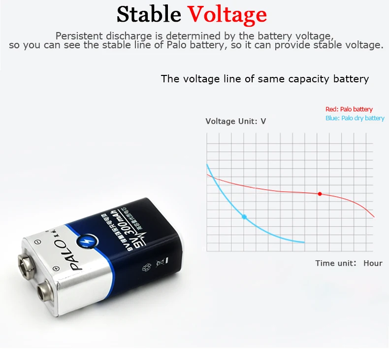 PALO 9V зарядное устройство для 6F22 9V Ni-CD Ni-MH литий-ионные аккумуляторы+ 2 шт Ni-mh 9V аккумуляторная батарея для микрофона