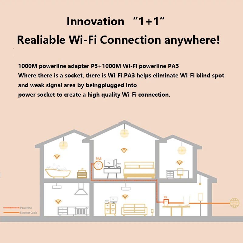 Tenda PA3 PLC AC1000 Wi Fi Powerline Kit Гигабитный беспроводной адаптер с 1000 Мбит/с P3 Plc набор