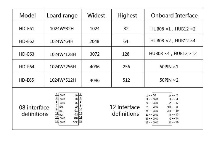 HD-E62 display LED controlador, Single & double