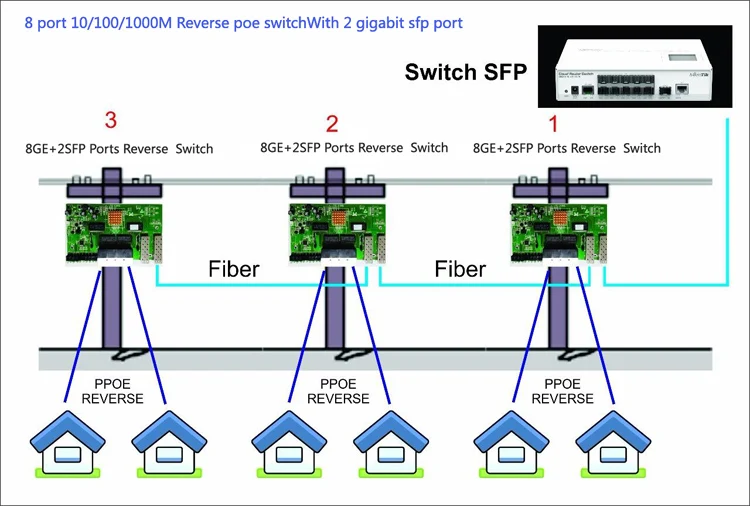 ppoe8G+2SFP