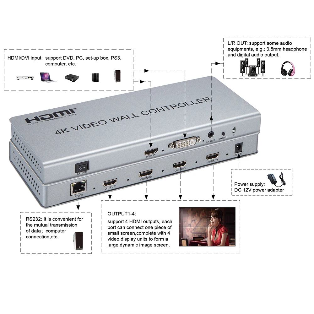 Настенный видеоконтроллер 4K 1 HDMI/DVI вход 4 HDMI выход 2x2 изображения комбинированный