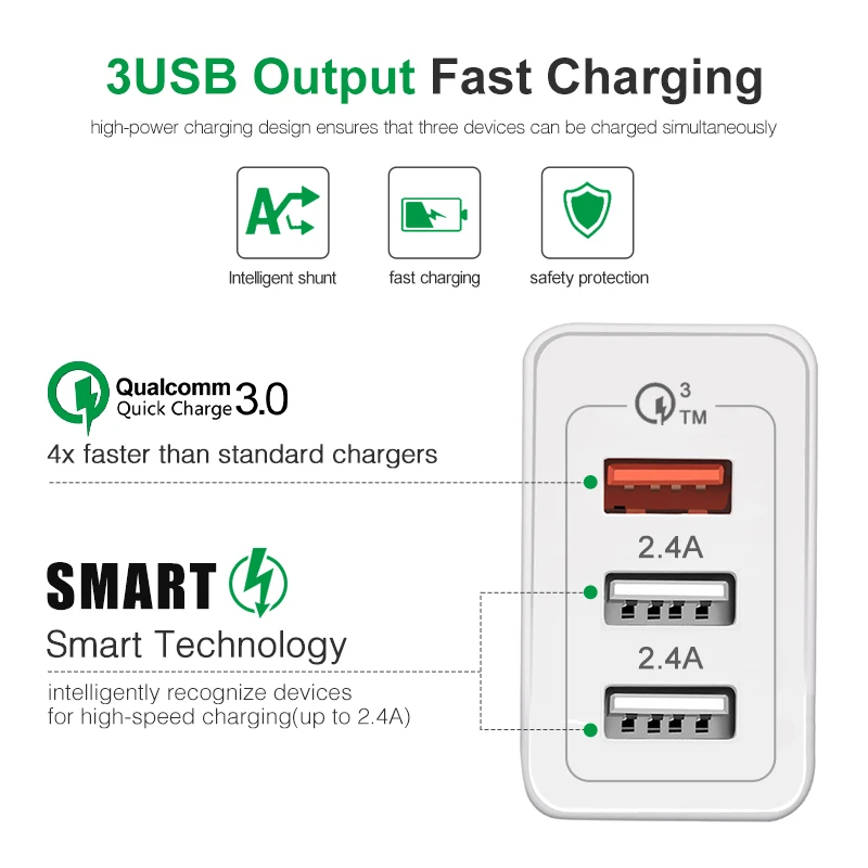 QC3.0 USB зарядное устройство адаптер 30 Вт Быстрая зарядка 3,0 зарядное устройство для мобильного телефона для samsung S10 Plus iPhone быстрая настенная зарядка EU US UK вилка