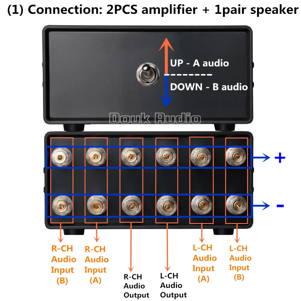 Усилитель Douk Audio 2(1) IN 1(2) OUT/звуковой сплиттер для динамика/переключатель