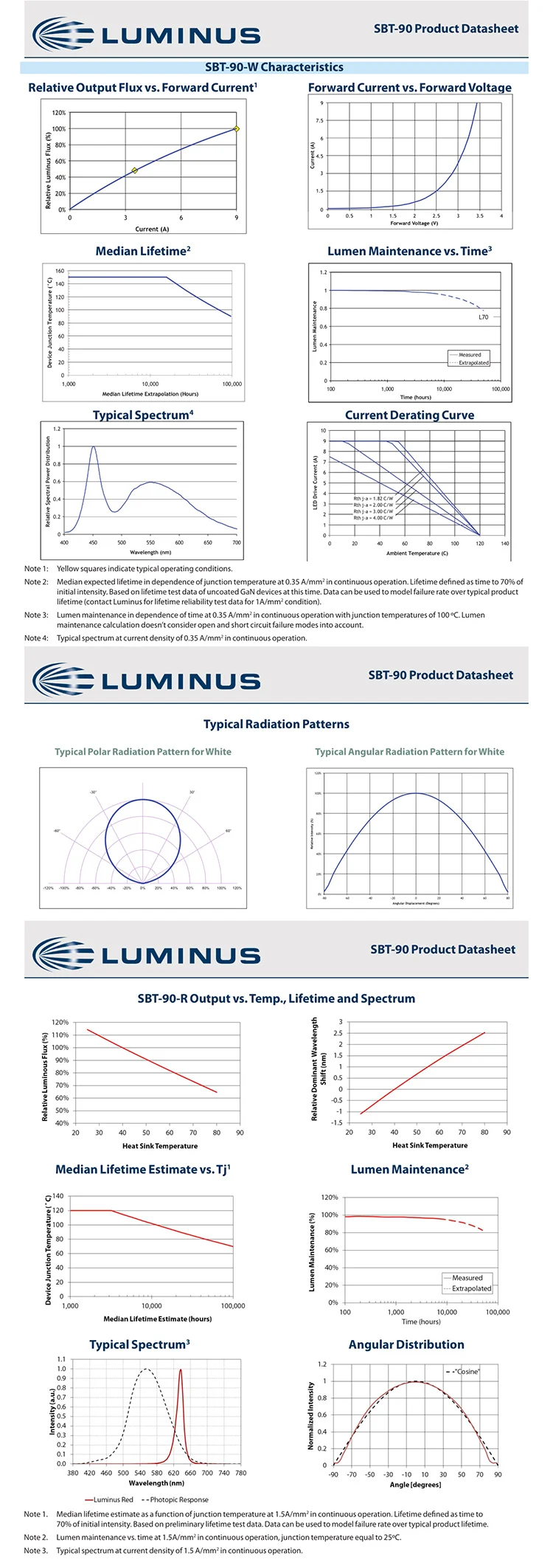 Luminus SBT-90 SBT90 45 Вт Высокая мощность светодиодные лампы бусины Красный/холодный белый светильник для сцены фитиль проектор медицинский светильник