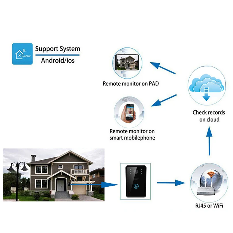 Умный беспроводной WiFi видео дверной звонок Домофон камера для IOS Android приложение ИК ночного видения пульт дистанционного управления