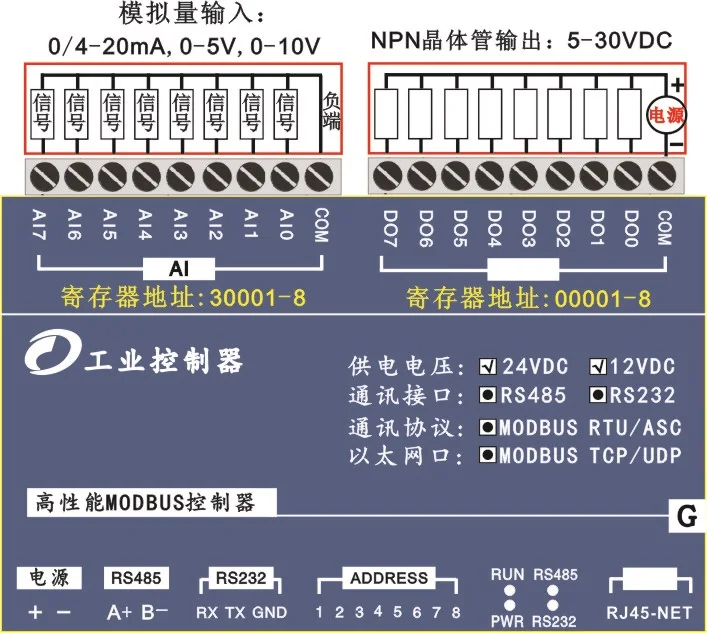 8 Way Analog 4-20mA Input to Ethernet Acquisition Module Modbus TCP 8 Transistor Output