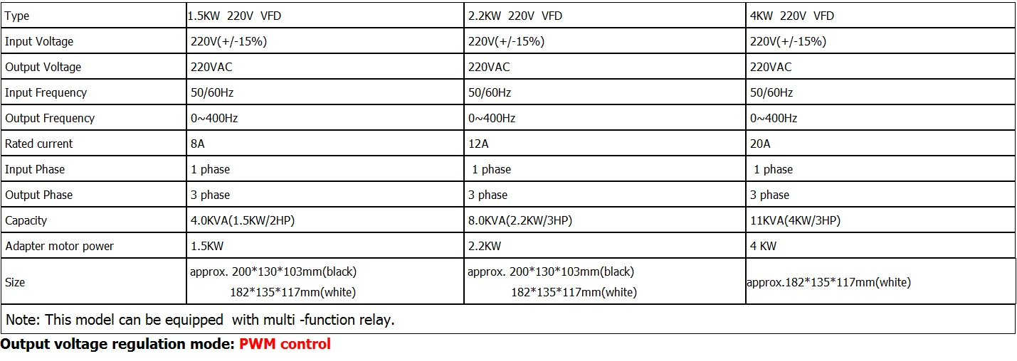 inverter frequency converter