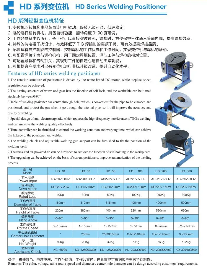 300 кг Сварочный позиционер HD-300/сварочный стол/поворотный стол