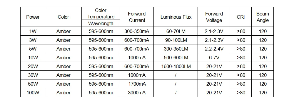 1-100W