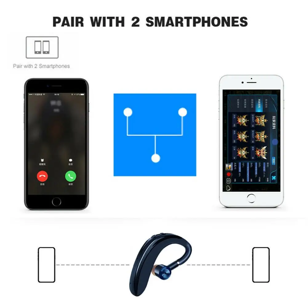 Wireless Bluetooth Headphone Sport Earphone Stereo Headset Hadsfree Calling for Samsung S10 S9 S8 iPhone Motorola E G LG V40 V30