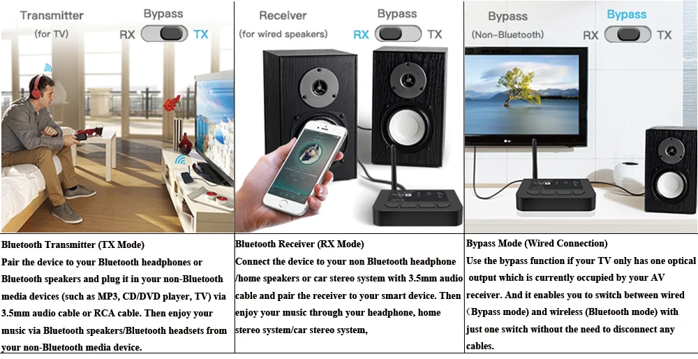 Bluetooth 5.0 de longa distância aptx hd
