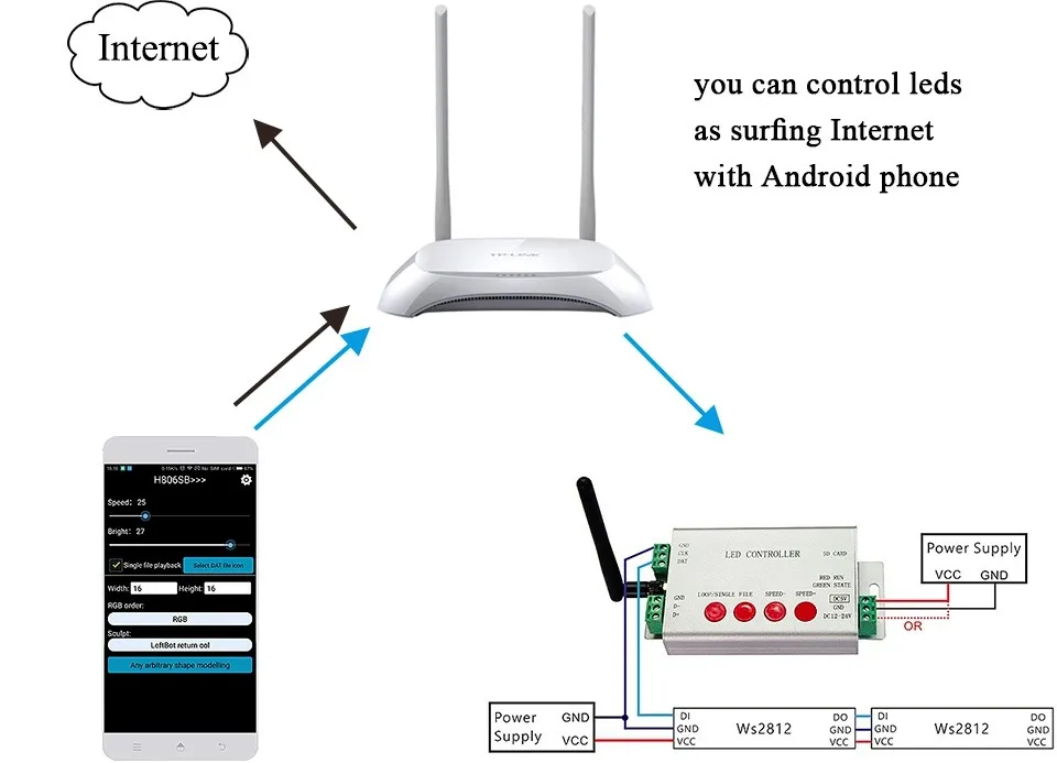 Светодиодный контроллер Wi-Fi с помощью телефона Android через WLAN, 1 порт управления 2048 пикселей, DMX512 контроллер Поддержка WS281, DMX512 и т. д