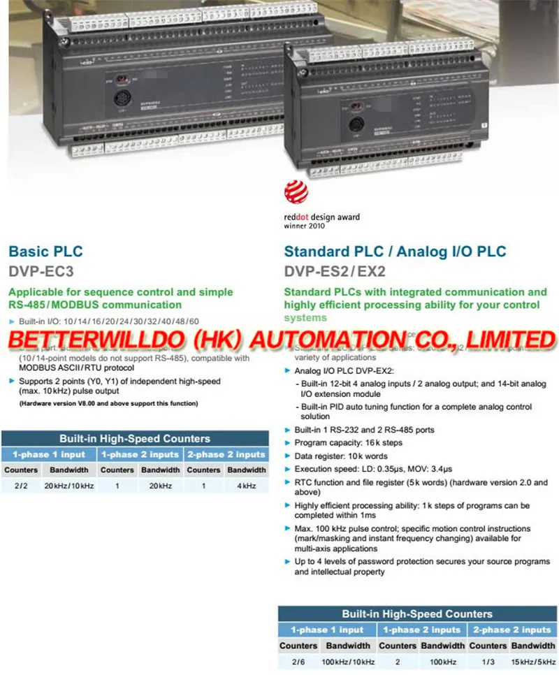 Features---EC3 ES2 EX2_