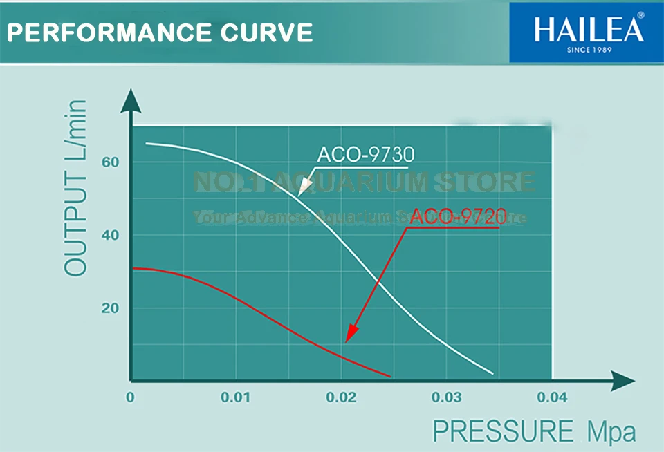 PERFORMANCE CURVE