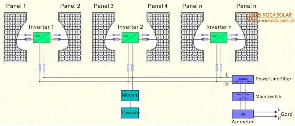 single phase connection