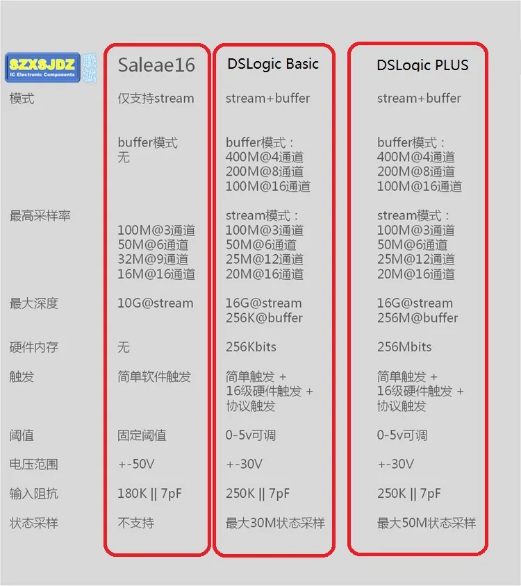 DSCope 20 DSLogic Plus DSLogic De Base Plus Комплект двойной канал+ DSCope Kit Puissant осциллограф+ анализатор Logique