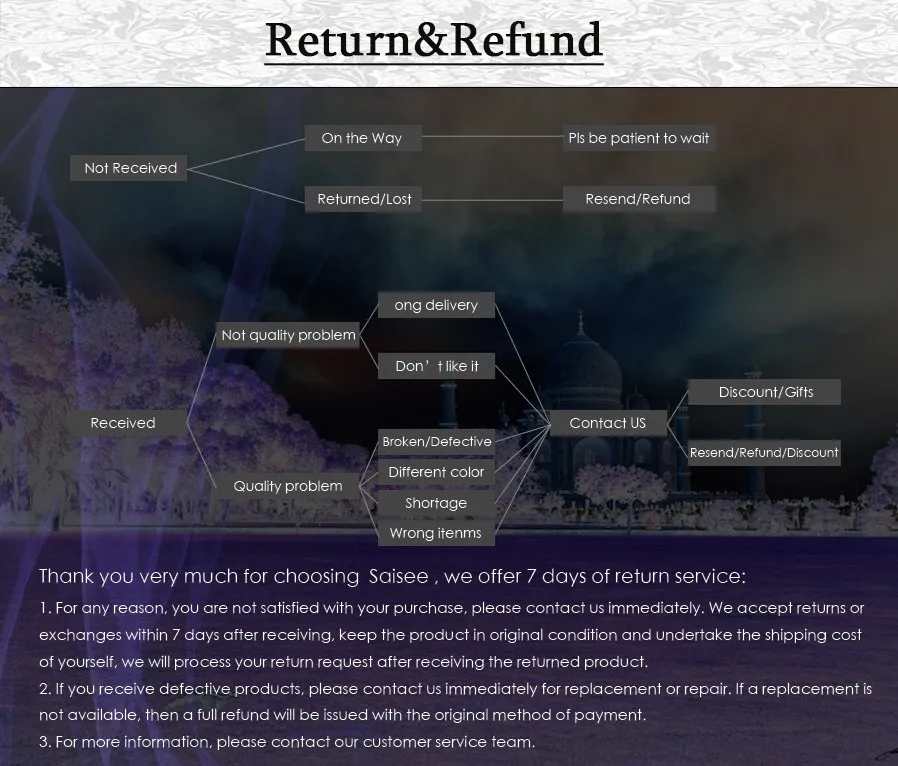 return