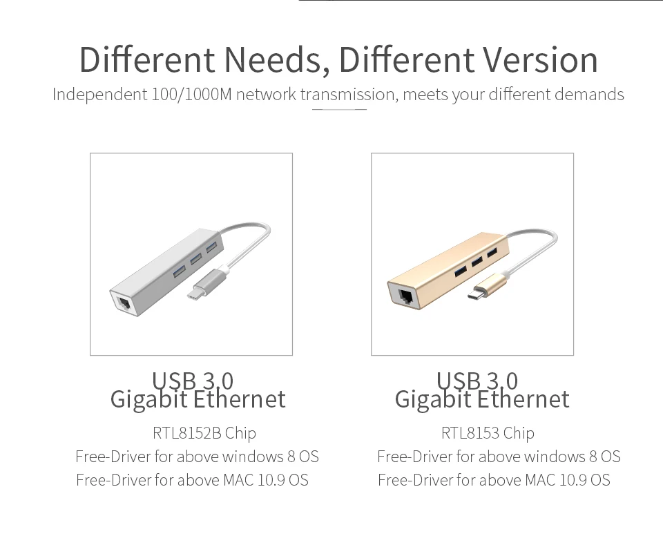 Comfast концентратор USB Type C 10/100/1000 Gigabit Ethernet адаптер USB C 3,1 Для RJ45 Gigabit Ethernet LAN Сетевой кабель USB 3,0 драйвер