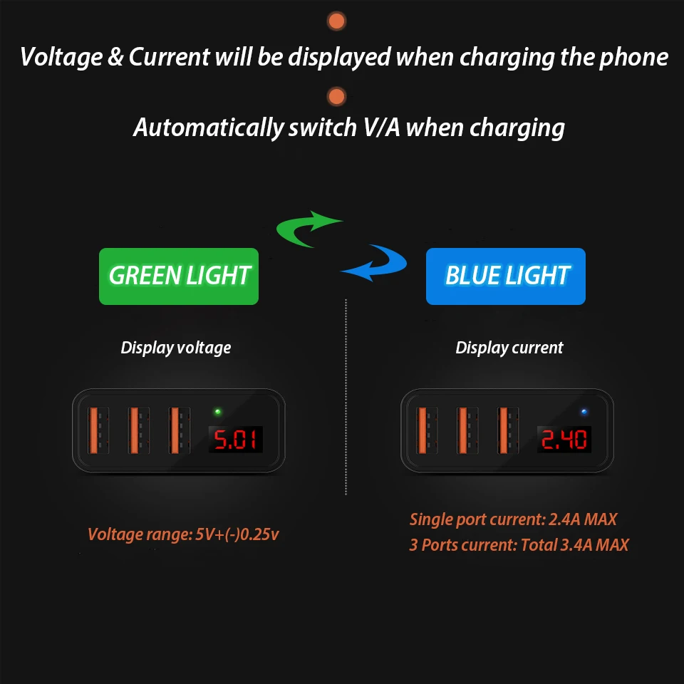 3.4A USB настенное зарядное устройство, 3 порта, светодиодный дисплей, напряжение тока, штепсельная вилка европейского стандарта, зарядное устройство USB для мобильного телефона, зарядное устройство для samsung Note 9 8