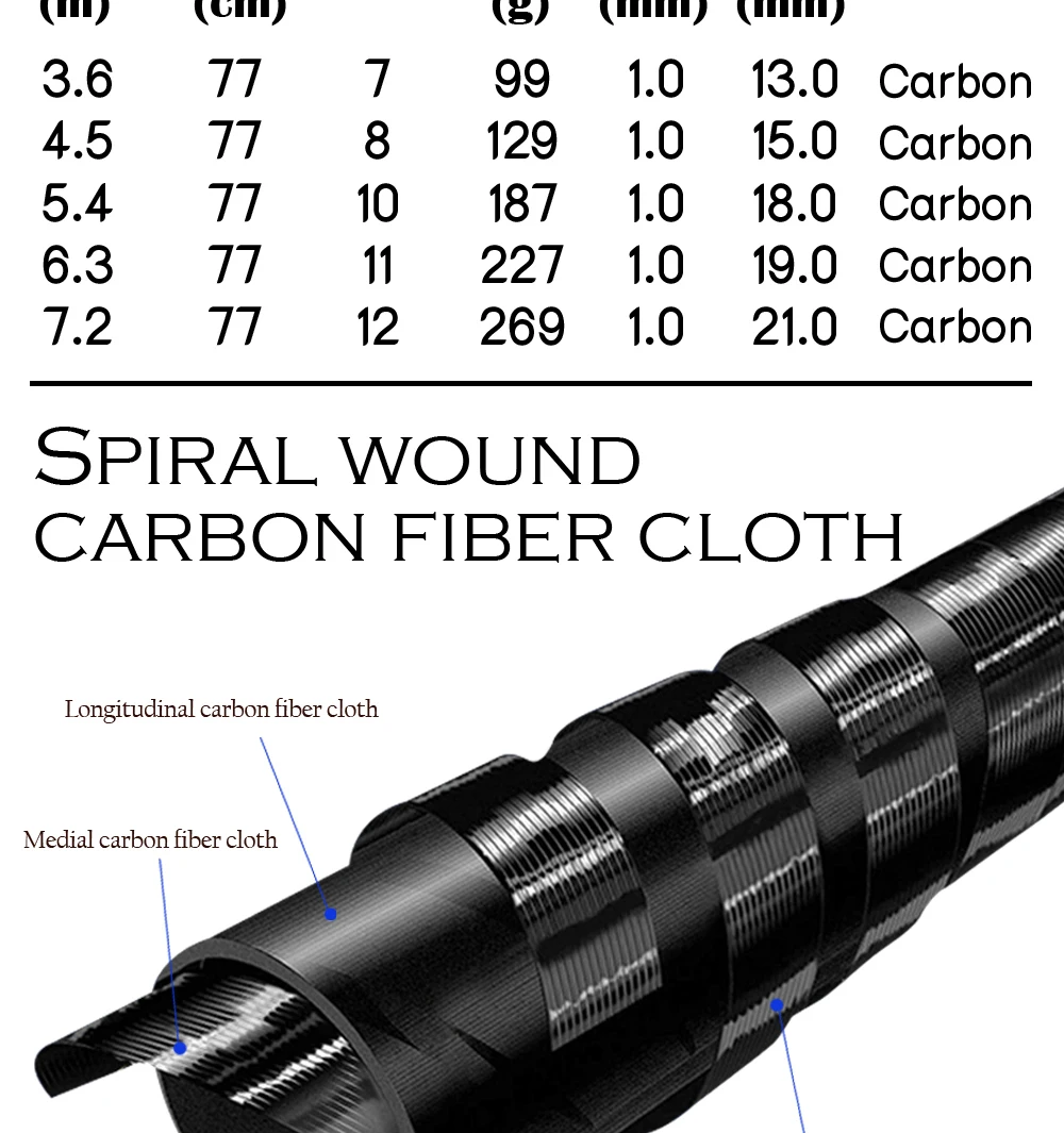 Высококачественная телескопическая удочка из углеродного волокна 3,6 м, 4,5 м, 5,4 м, 6,3 м, 7,2 м, модель длинного ручного потока, жесткая удочка, ультра-светильник