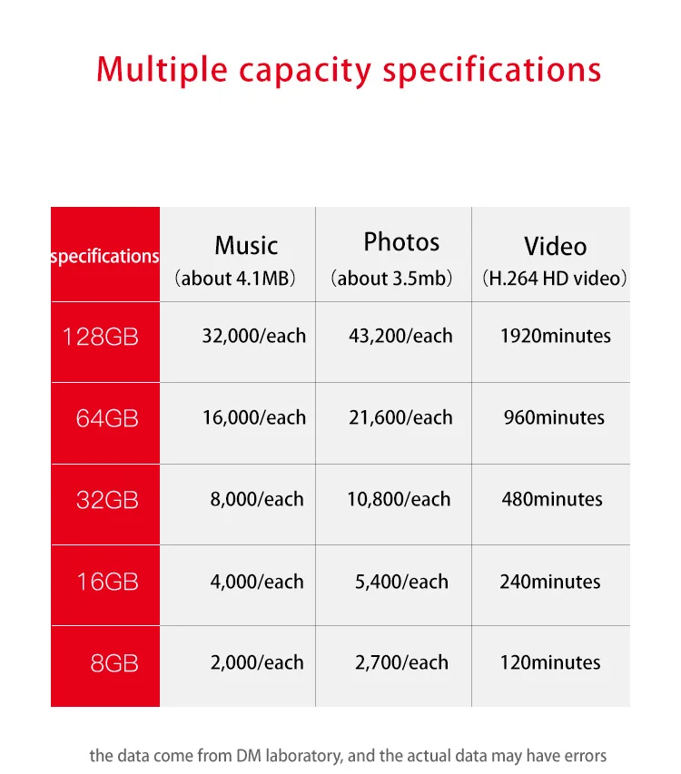 Micro SD карта micro SDHC 128 Гб карта памяти TF карта высокая скорость U1 полный спектр емкости