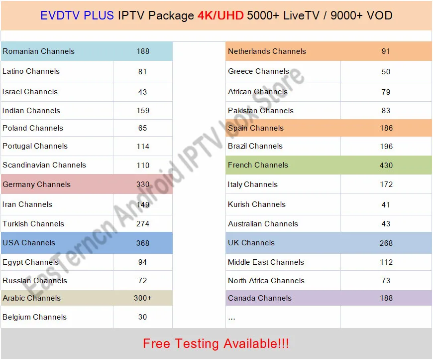 EVD tv PLUS IP ТВ-пакет для Саудовской Аравии США 4K UHD каналы, Пакистан, Румыния, испанский французский арабский Германия ТВ VOD 9000