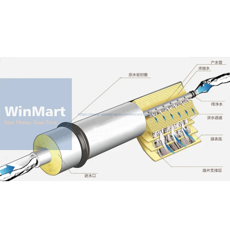 1 шт. 1812-50 GPD продвижение мембраны RO для 5-ти ступенчатый фильтр для воды очиститель лечения обратного осмоса Системы