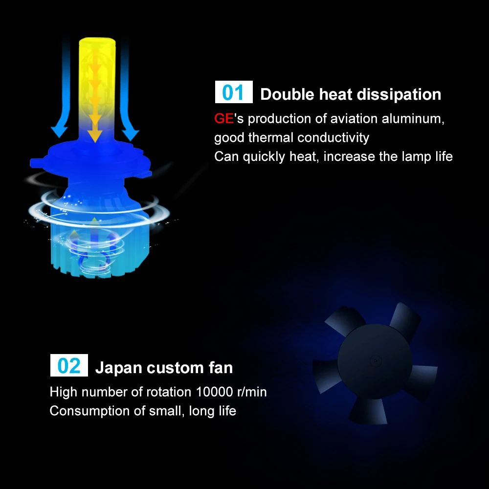 AcooSun 12V 24V H7 светодиодный автомобильный светильник s H4 светодиодный головной светильник лампы все в одном H11 H1 H3 9005 9006 9012 72 Вт 10000LM H15 высокий низкий пучок светильник