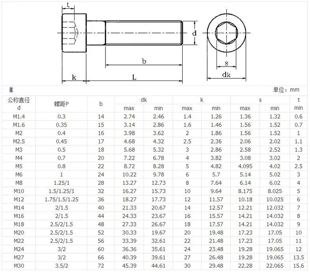 TERF® Viti A Testa Esagonale M5 X 10 Mm, Ad Alta Resistenza - Foto 5